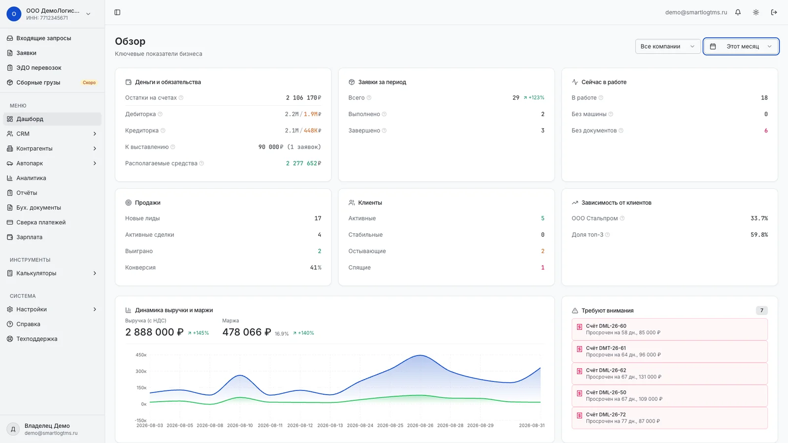 Дашборд Обзор SmartLog TMS