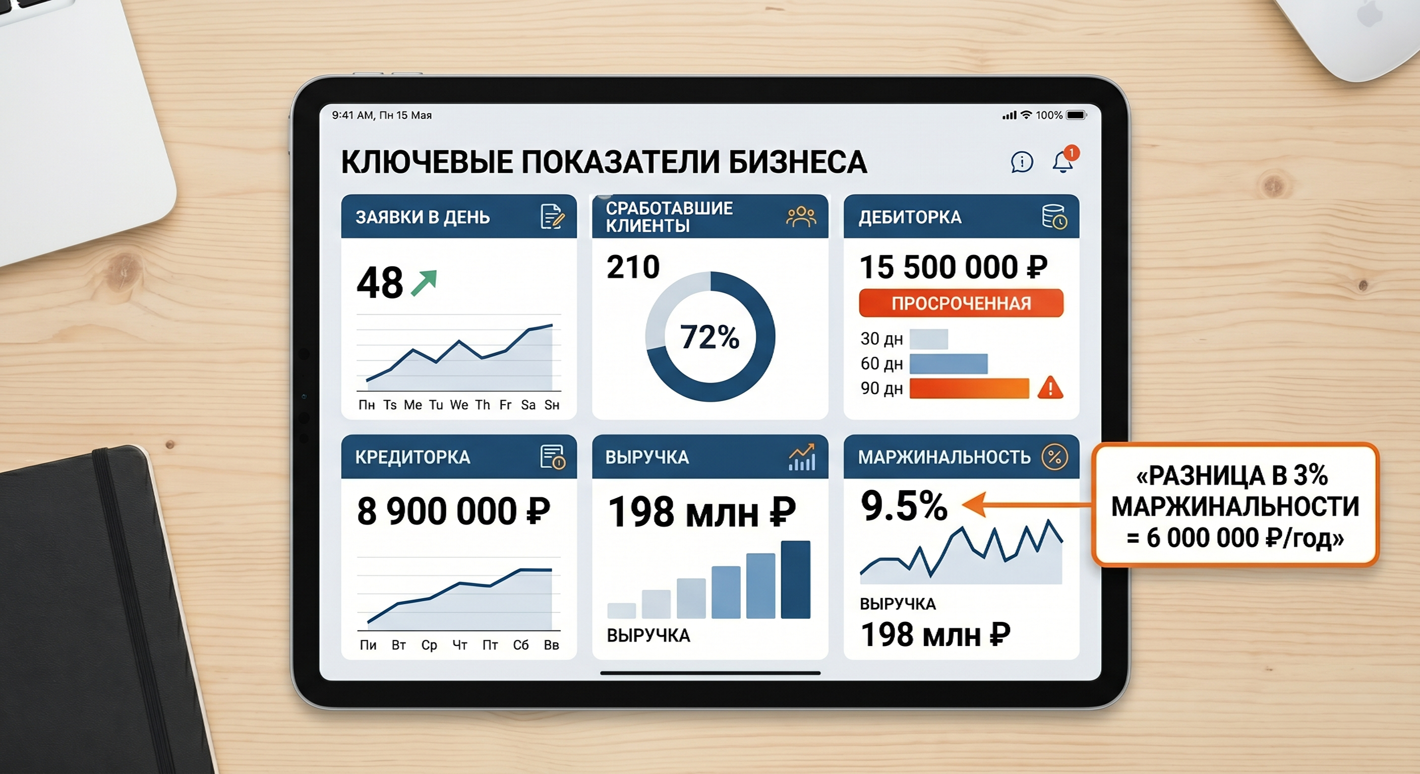 Переход от роли исполнителя к роли контролера - шесть метрик.